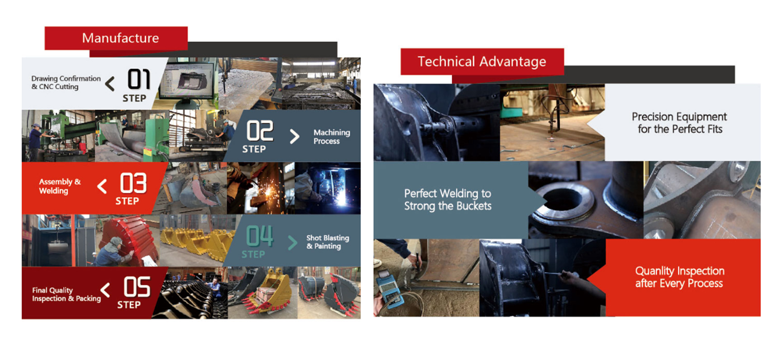 Fabricaci&oacute;n y ventaja t&eacute;cnica