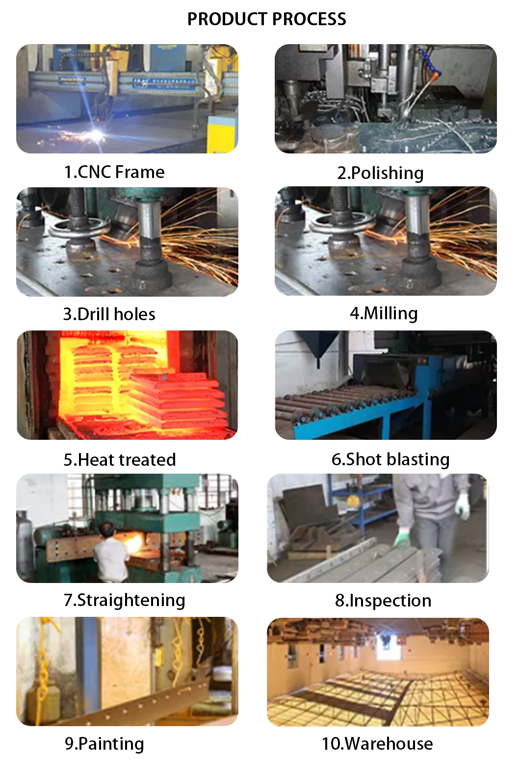 proceso de vanguardia